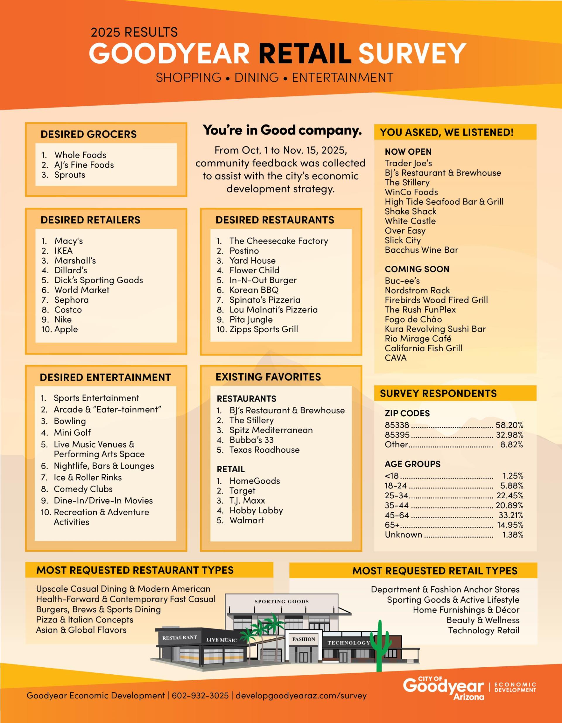 2025 Goodyear Retail Survey Results